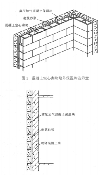 连平蒸压加气混凝土砌块复合保温外墙性能与构造